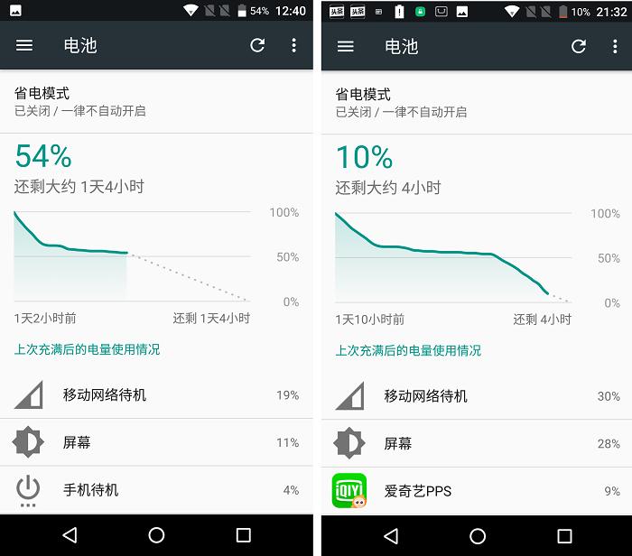 目前最强双摄手机,待机20天手机