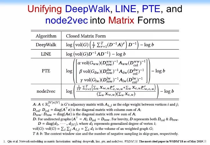 认知推理：从图表式学习和图神经网络的最新理论来看AI的未来