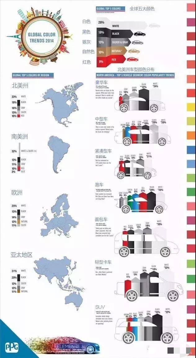 银色汽车和白色车哪个好,银色白色车的优缺点