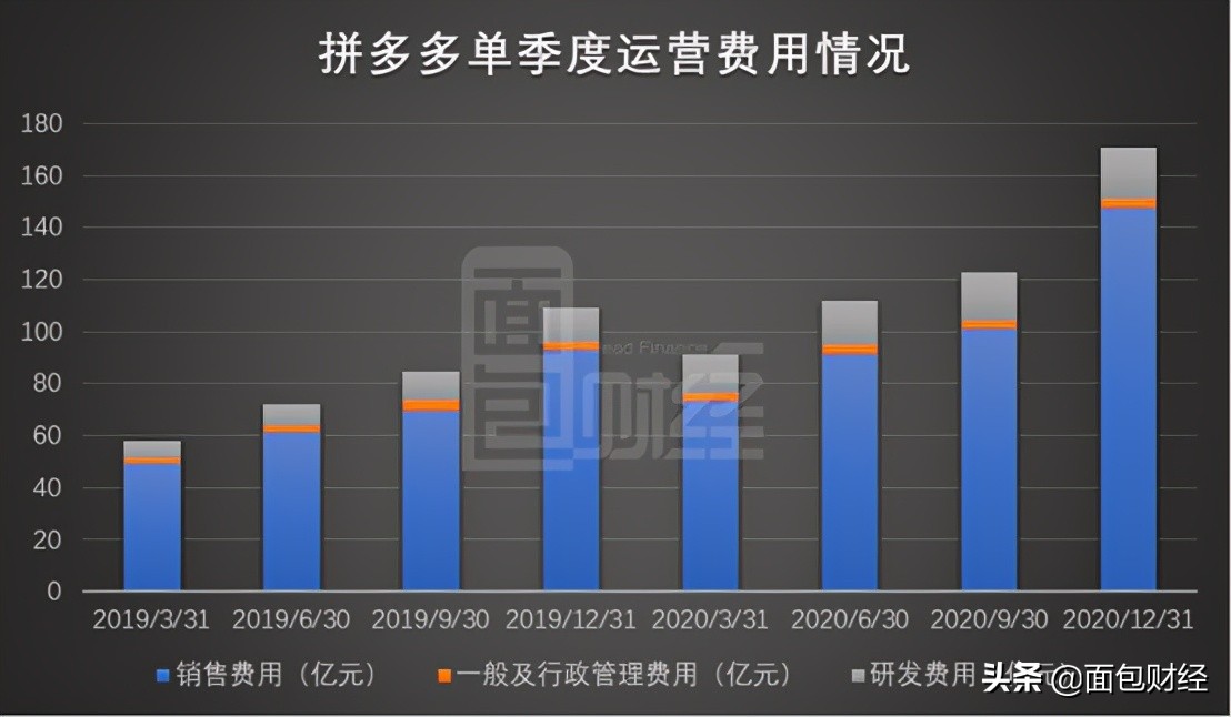 拼多多2020双十一最终成交额,拼多多日活跃用户2022达到多少亿
