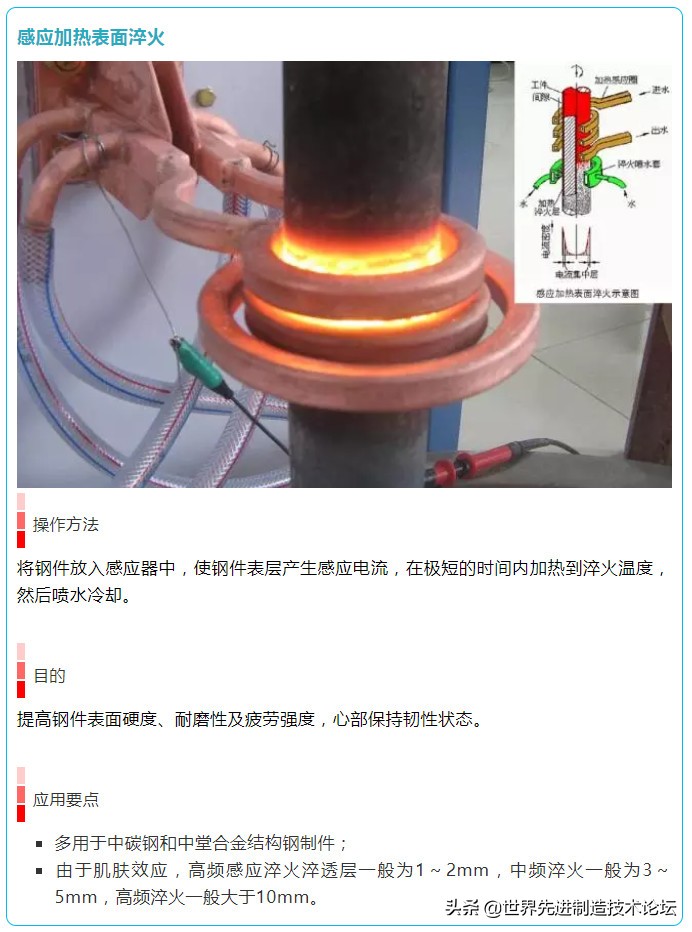 16图详解各种热处理,16张图合集