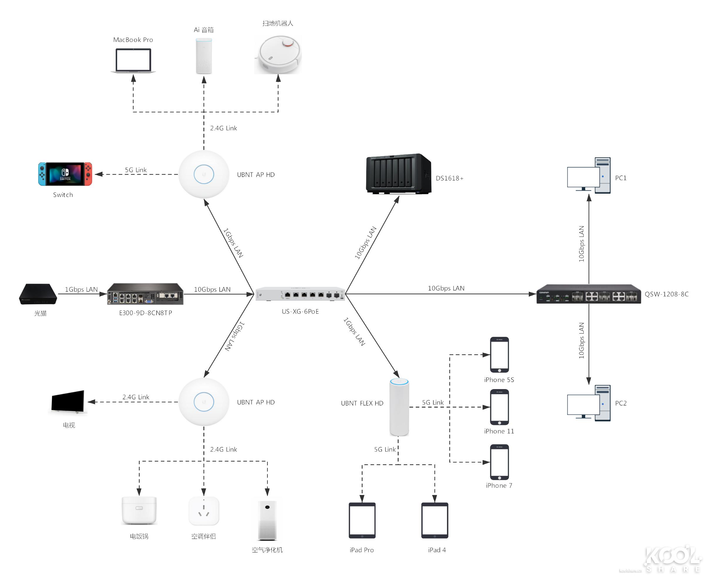 瓒呭井e300-9,瓒呭井e302-9d璇勬祴