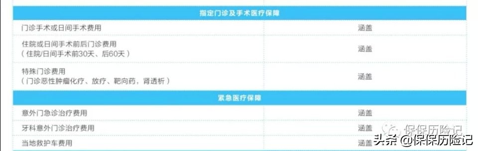 招商信诺醇悦人生院外靶向药物,招商信诺醇悦人生有医疗卡吗