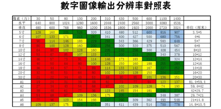 佳能尼康索尼全机型介绍了解相机,尼康佳能索尼近期新品