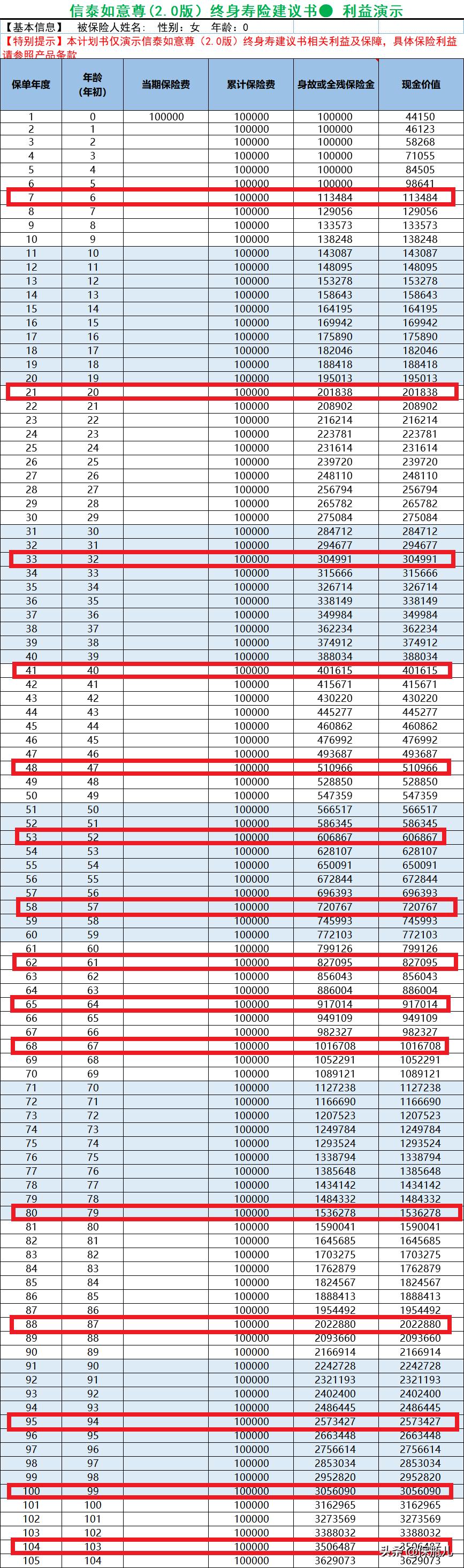 银行自己的理财产品爆雷的有哪家,正常购买银行理财产品会不会爆雷