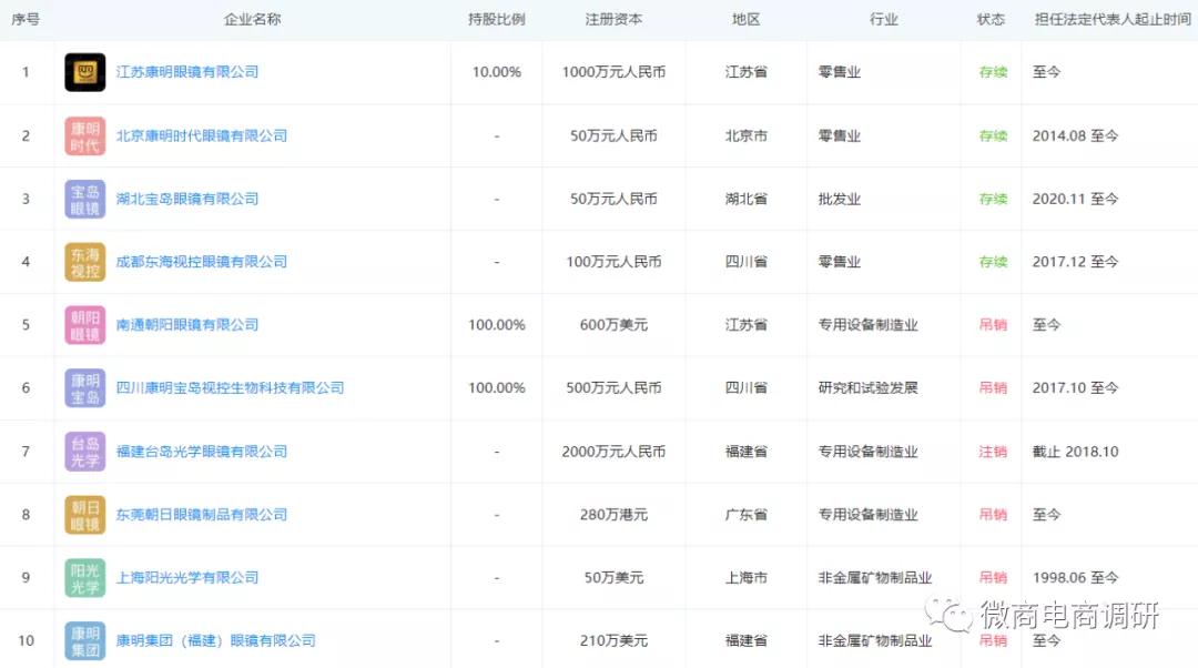 目目瞳学:消字号产品宣称可针对多种眼疾,案例不断是否可信?