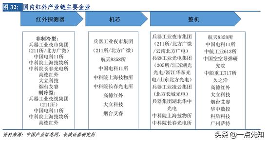 从军事技术*锁封**到抗疫立神功国产红外芯片十年崛起路