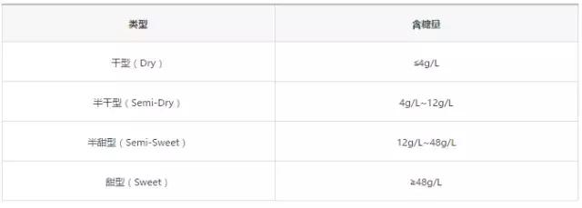 涨姿势普洱茶,涨姿势法国十大香槟品牌大排行
