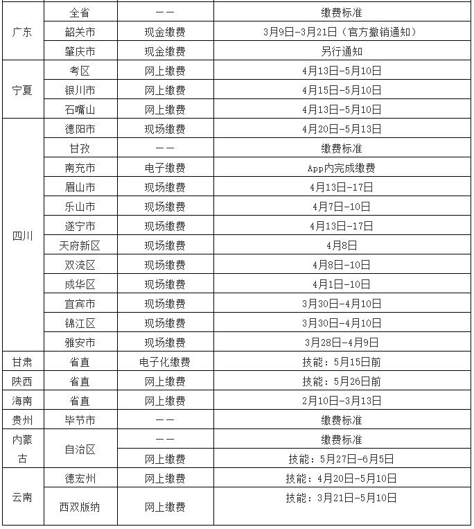 错过2020年缴费时间怎么办,没过缴费日期停止缴费了怎么办
