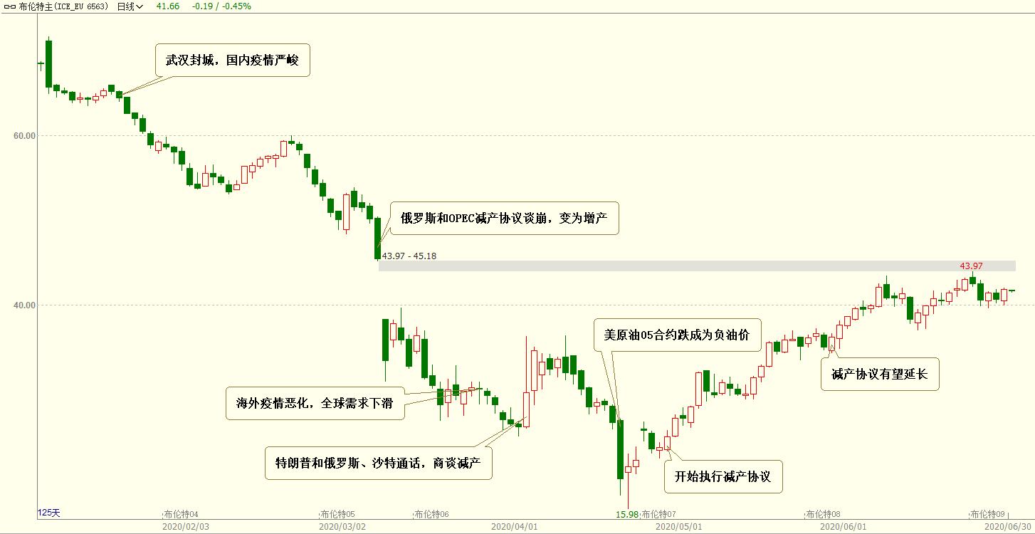 能源化工下周走势,近期能源市场走势分析报告