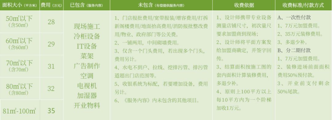 社区生鲜钱大妈被点名,钱大妈生鲜超市失败案例