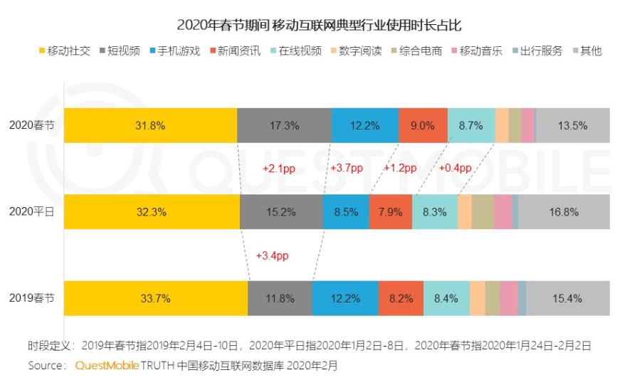 抖音、快手围剿，爱奇艺、优酷的短视频产品做得如何？