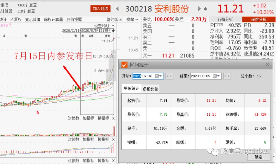 内参股票最新行情,内参股票