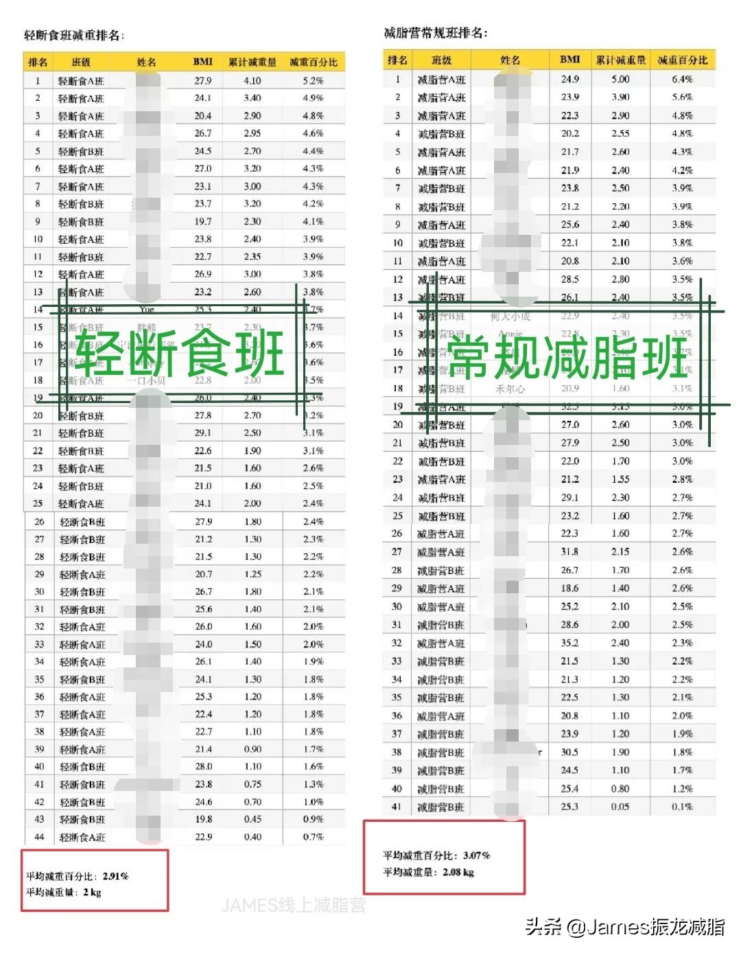 轻断食突破平台,轻断食突破平台期执行多久