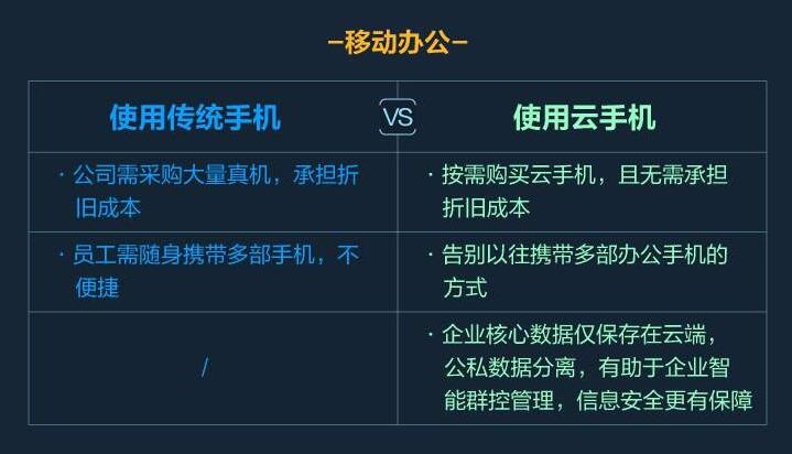 华为发布鲲鹏云手机试用,华为云鲲鹏手机正式发布你会买吗