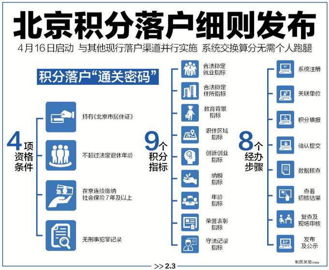 春雨贵如油华北,春雨贵如油华北地区