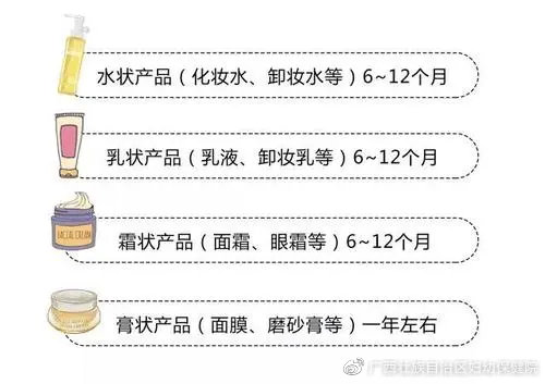 买的护肤品发现快过期了怎么办,过期护肤品怎么处理不浪费