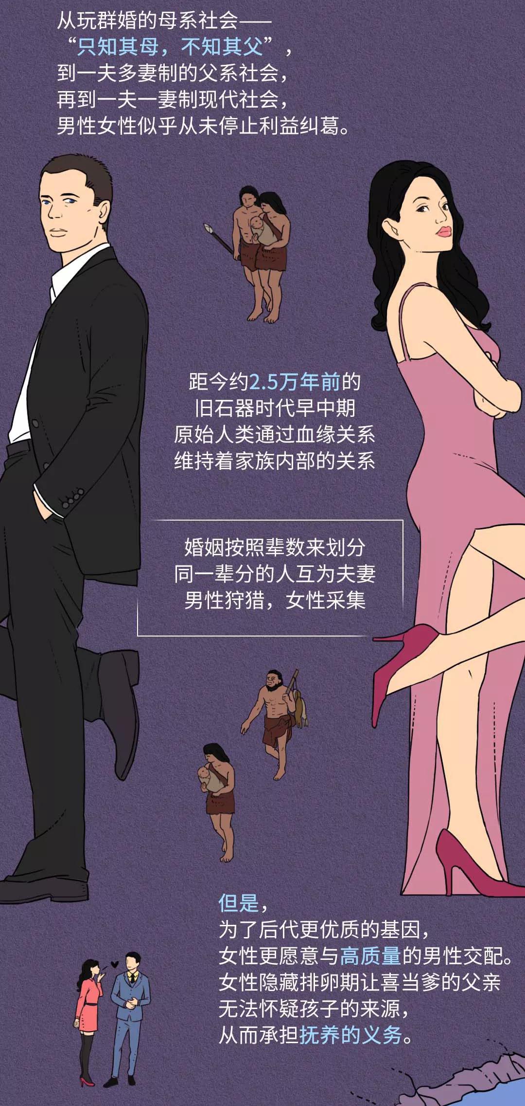 为什么人类生育很特殊,为什么人类会生长发育