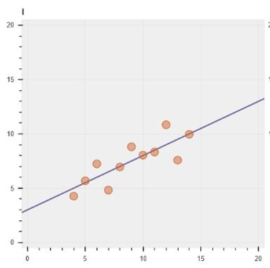 python散点图教学视频,python中绘制散点图和饼图的方法