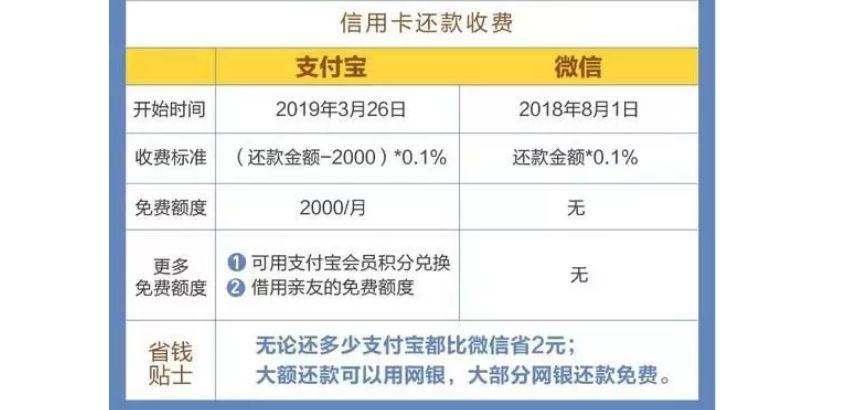支付宝信用卡自动还款在哪里设置,支付宝信用卡还款怎样还