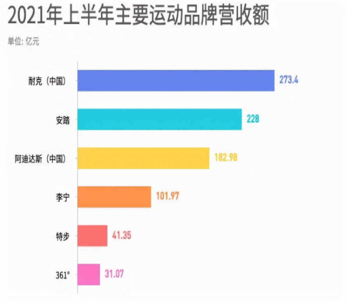 “*疆新**棉”风波后，国产运动品牌正式逆袭海外巨头了