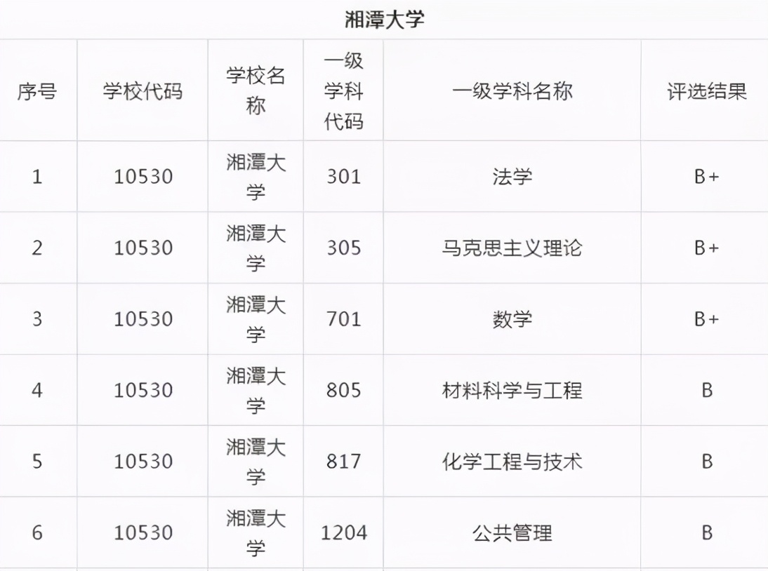 这几所最遗憾的大学！实力强劲，错失211头衔