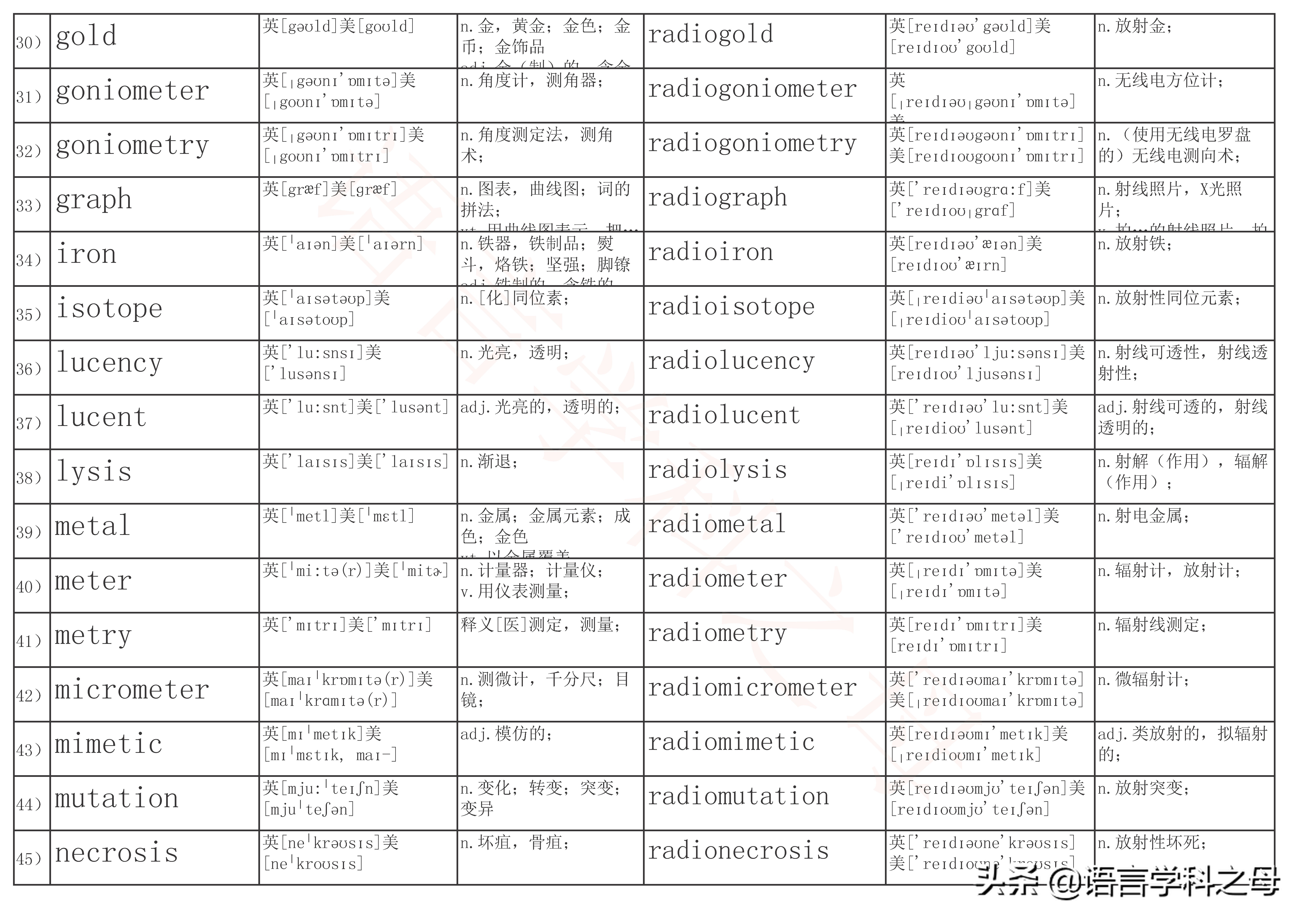 radio英语单词快速记忆,radio单词复数