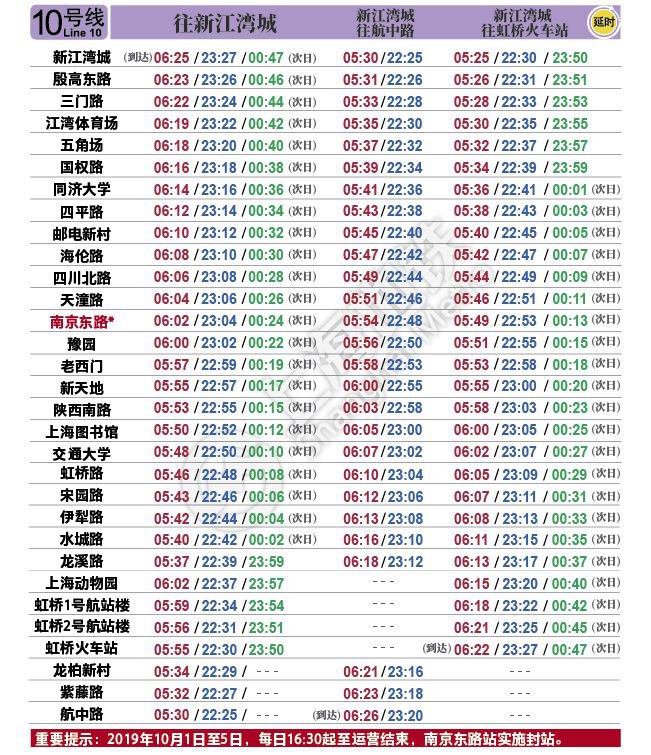2019上海地铁国庆运营,上海地铁7号线首末车时间表2021年