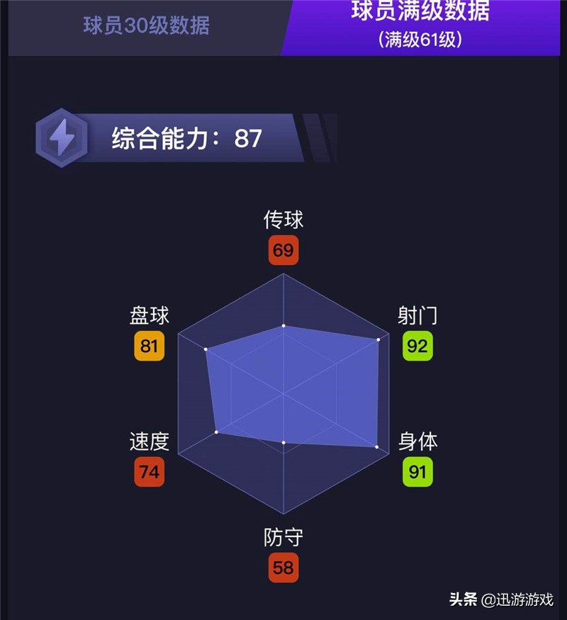 《实况足球》强力金卡中锋戈麦斯,未来必将升级为黑卡