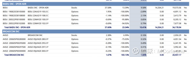 美股一年十倍选股技巧,美股选股策略