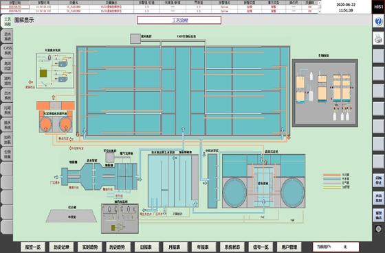 上海市政工程现场,上海市政总院是做什么