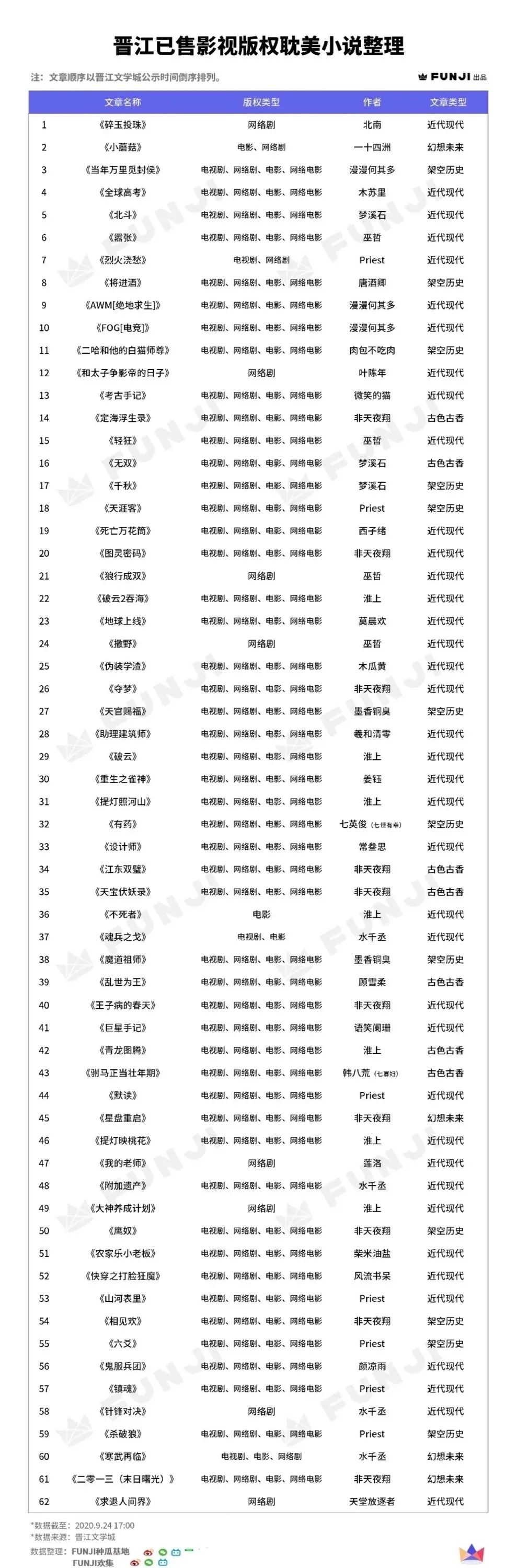 耽改剧营销出来的工业糖精，越来越没味儿了...