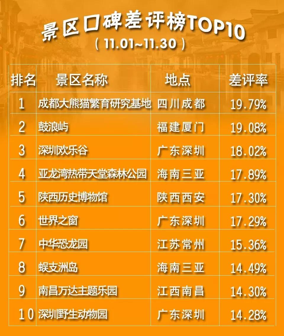中国风景区排行榜前十名鼓浪屿,11月国内旅游排行榜前十名