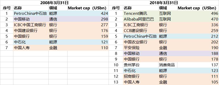 中国年轻的互联网人，正在以惊人的速度杀入千亿美金俱乐部