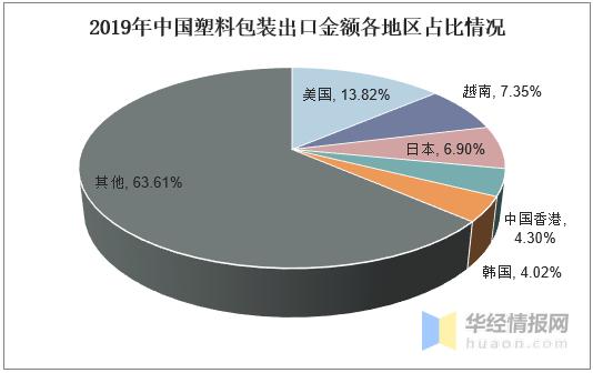 塑料包装印刷行业未来走势,2024年塑料包装行业发展趋势