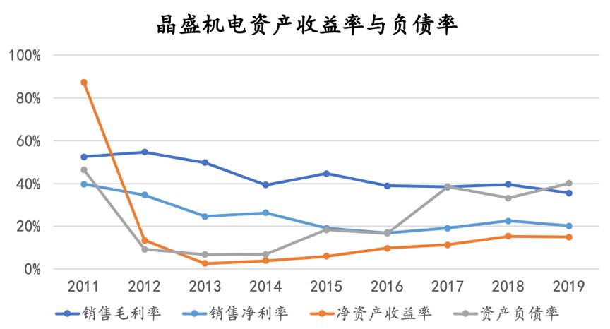 晶盛机电单晶硅炉,晶盛机电2024订单单晶炉
