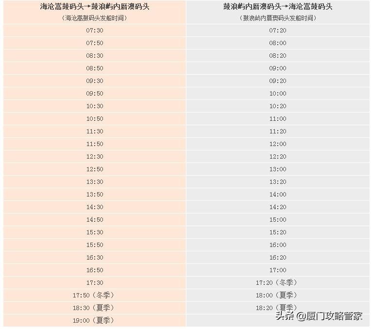 现在去鼓浪屿都在哪里购票,鼓浪屿购票小程序