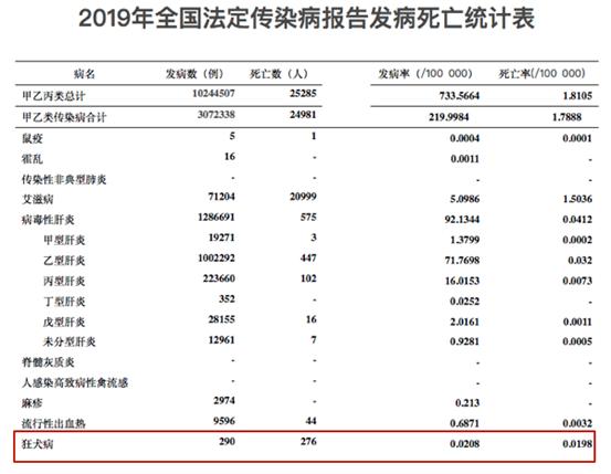 穿着衣服被狗抓伤会得狂犬病吗,被狗抓伤一点点皮会不会得狂犬病
