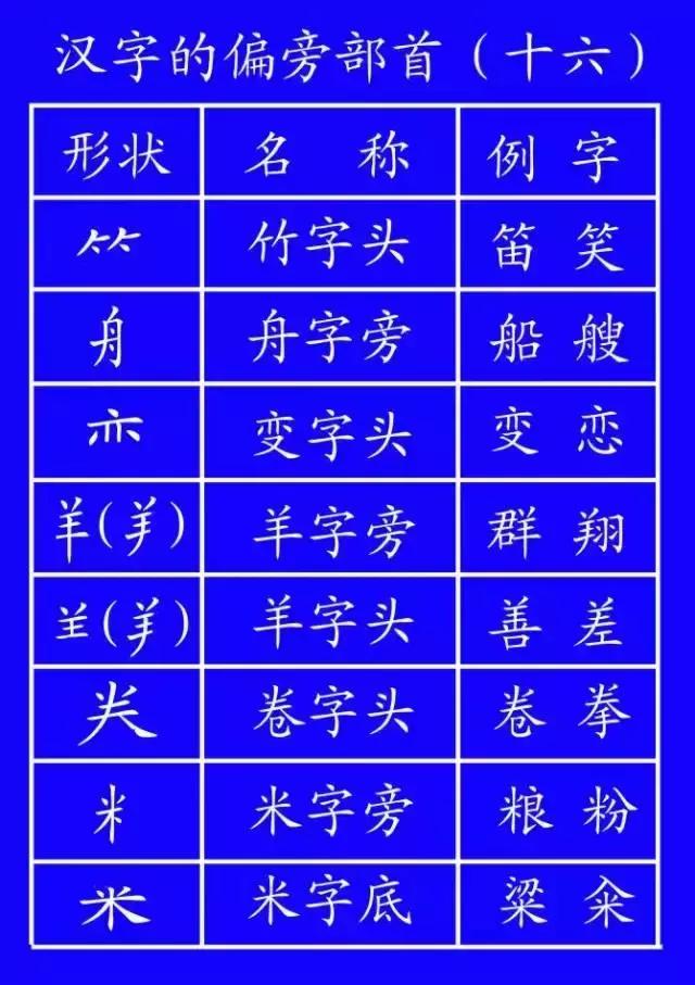 国家规定的汉字笔顺规则,笔顺正确的写法和格式