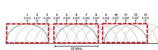 如何用30分钟快速优化家中Wi-Fi?阿里工程师有绝招