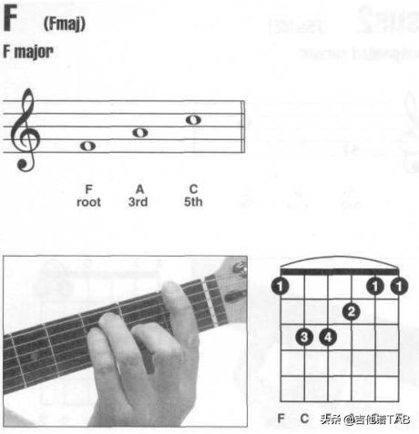 吉他崩溃,吉他练琴时的崩溃瞬间