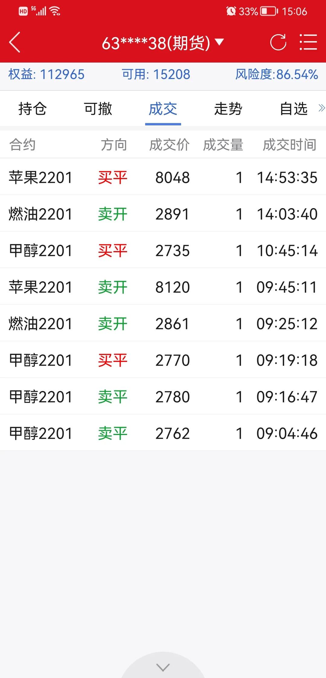 期货甲醇能到2000吗,甲醇期货2201精准分析