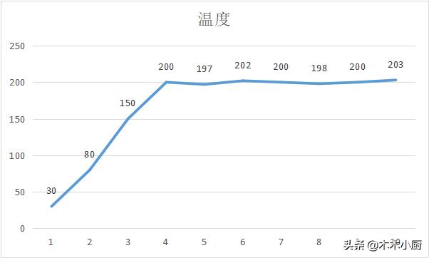 过年挑对了电器,七大姑八大姨来吃饭都不怕,爸妈夸我会省钱