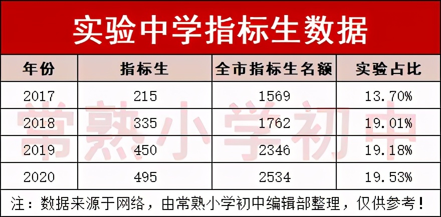 常熟中学升学率排行榜,常熟普高升学率