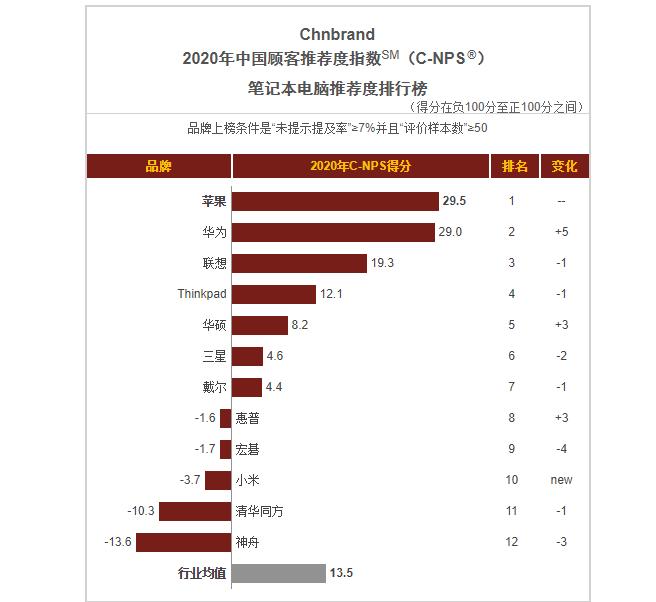 神舟电脑质量怎么样,2023神舟电脑真实评价