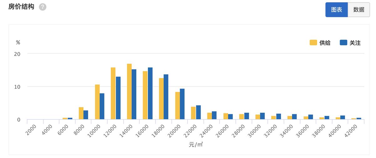 重庆渝中区房价潜力,渝中区房价分析