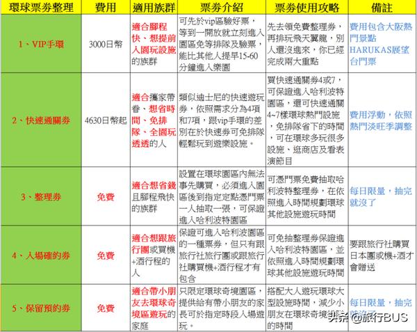 日本大阪环球影城旅游攻略,去日本有必要去大阪环球影城吗
