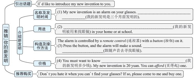 初三英语期末考试必考知识点作文,初三英语写作必背句型