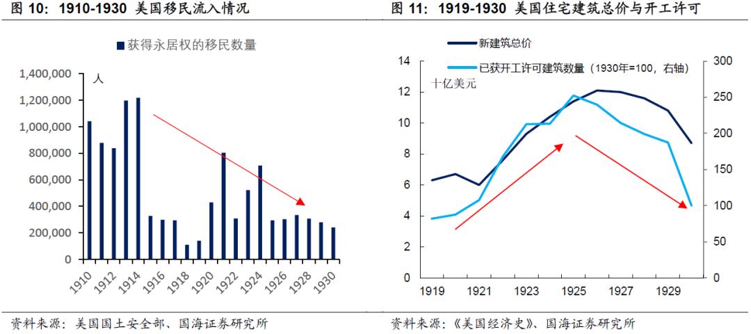 【观点】靳毅|美国国债200年：咆哮的二十年代