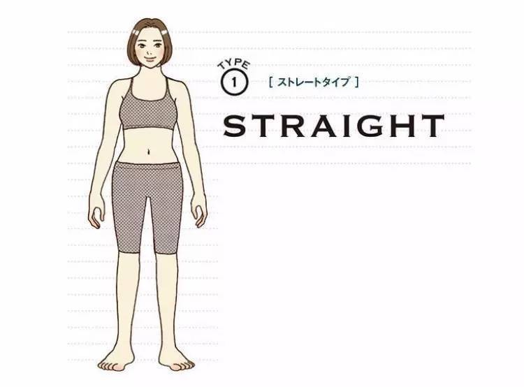 不懂“骨骼诊断”，难怪穿不对！3种身型的案例分析，买新衣必知
